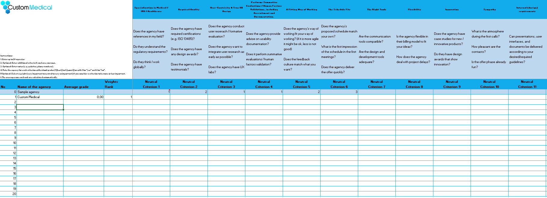 The image shows a screenshot of the medical (design) agencies comparison table.